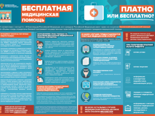 Бесплатная медицинская помощь. Платно или бесплатно