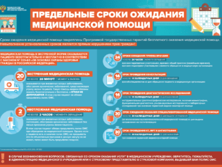 Предельные сроки ожидания медицинской помощи